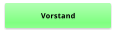 Vorstand